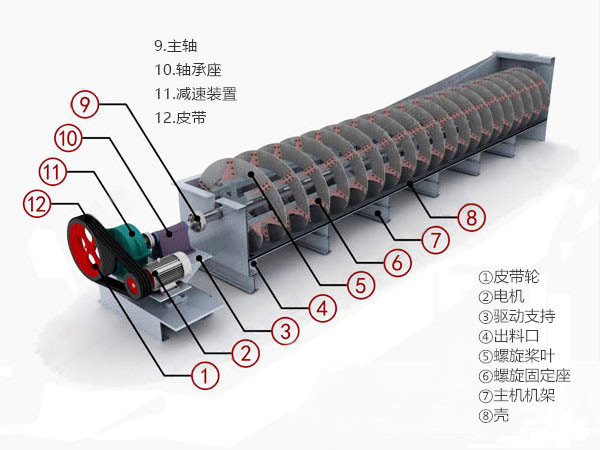 分级机(图3) 分级机(图3)