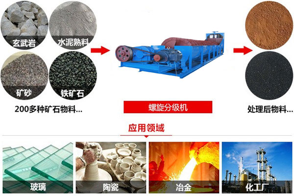 分级机(图2) 分级机(图2)