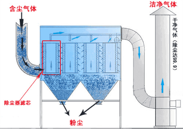 脉冲布袋除尘器(图2)