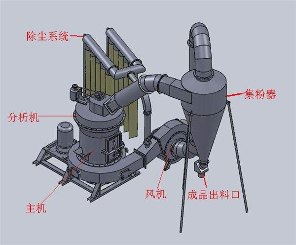雷蒙磨粉机(图4)