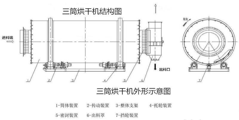 三筒烘干机(图4)