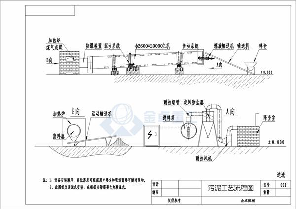 污泥烘干机(图3)