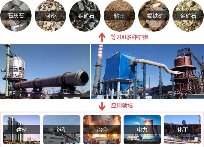 回转窑(图3) 回转窑(图3)