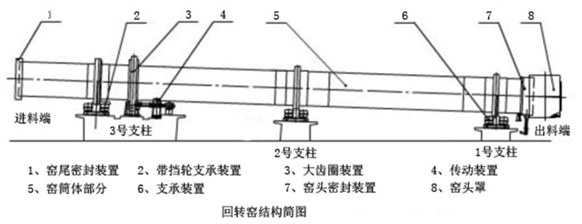 白灰回转窑(图3)