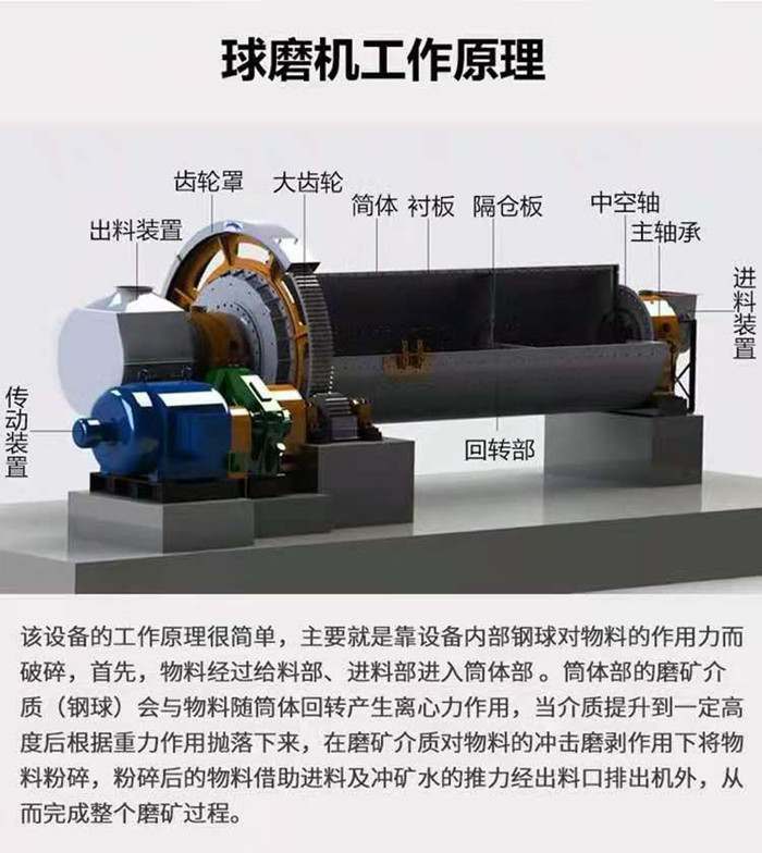 铝灰球磨机(图5)